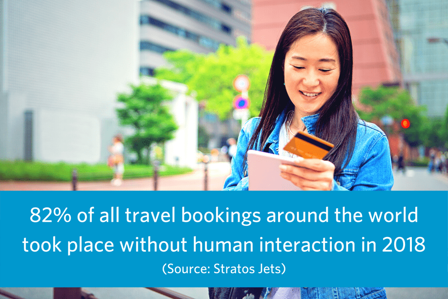 woman with tablet and credit card outside with text overlay statistic reading 82% of all travel bookings around the world took place without human interaction in 2018