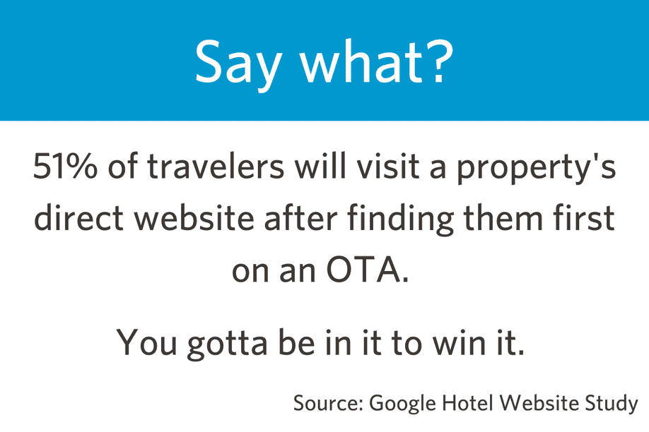 graphic that says 51% of travelers will visit a property's direct website after finding them first on an OTA. You gotta be in it to win it. Source is Google Hotel Websites Study